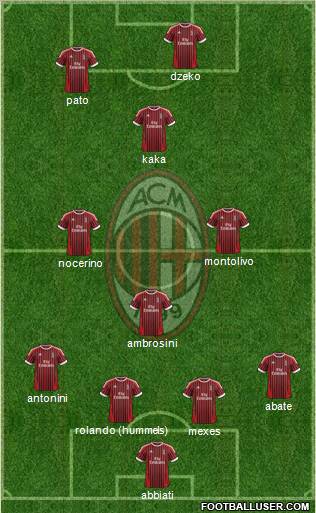A.C. Milan Formation 2012