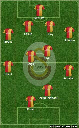 Galatasaray SK Formation 2012