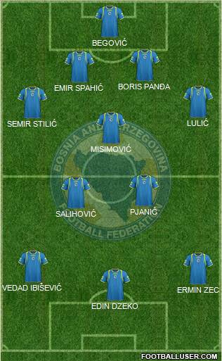 Bosnia and Herzegovina Formation 2012