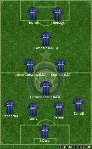F.C. Internazionale Formation 2012
