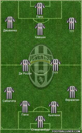 Juventus Formation 2012