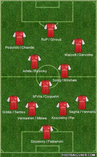Arsenal Formation 2012