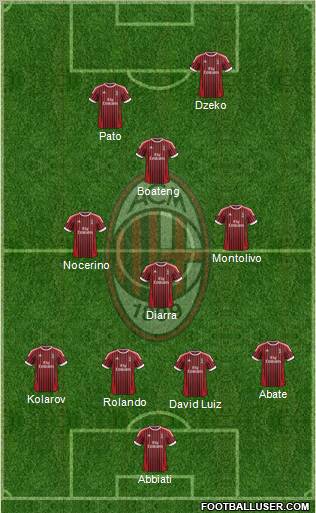 A.C. Milan Formation 2012