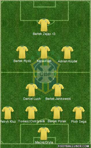 Brazil Formation 2012