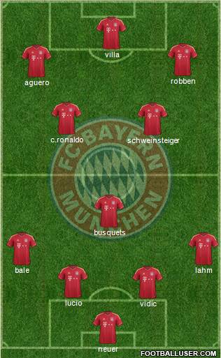 FC Bayern München Formation 2012