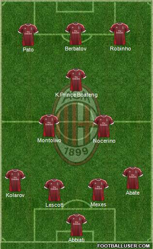 A.C. Milan Formation 2012