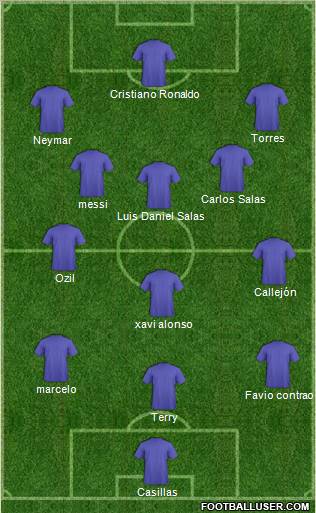 Fifa Team Formation 2012