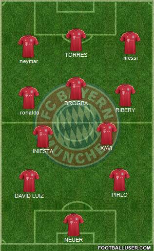 FC Bayern München Formation 2012