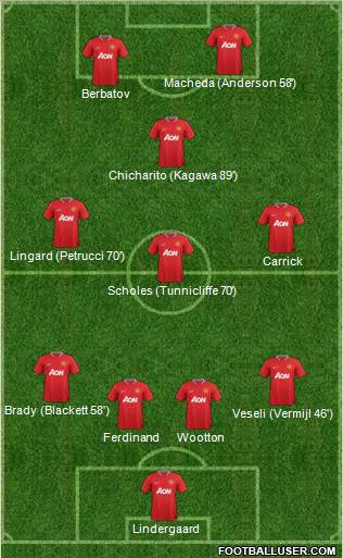 Manchester United Formation 2012