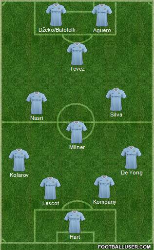 Manchester City Formation 2012