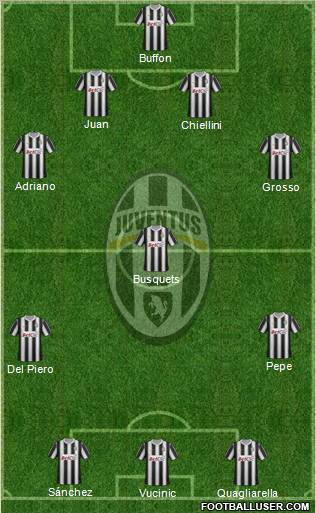 Juventus Formation 2012