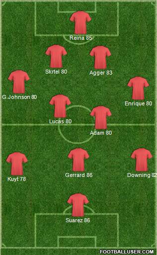 Fifa Team Formation 2012