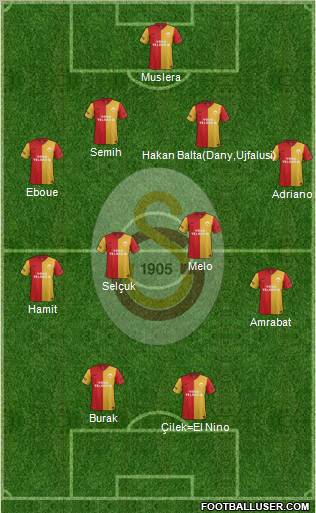 Galatasaray SK Formation 2012
