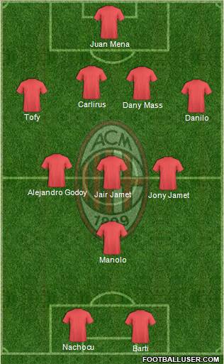 A.C. Milan Formation 2012