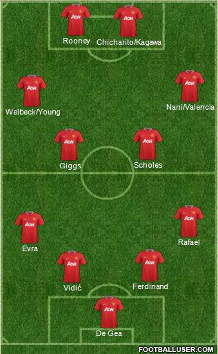 Manchester United Formation 2012