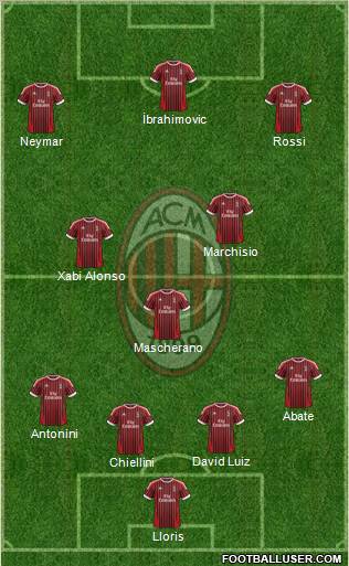 A.C. Milan Formation 2012