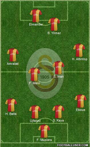Galatasaray SK Formation 2012
