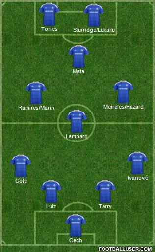Chelsea Formation 2012