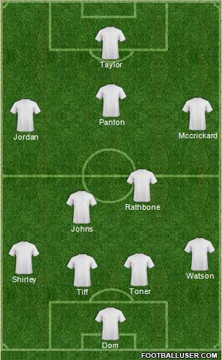 Dream Team Formation 2012