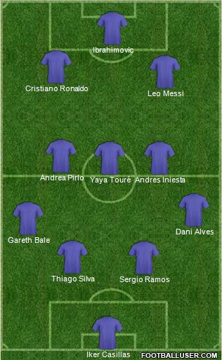 Dream Team Formation 2012
