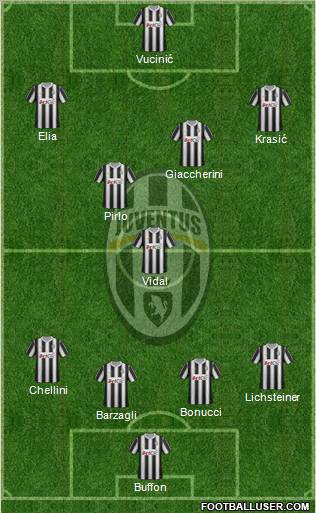 Juventus Formation 2012