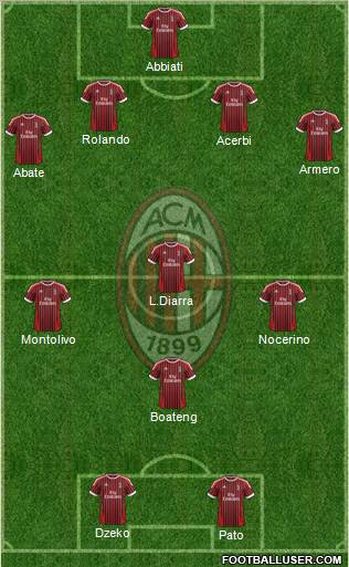 A.C. Milan Formation 2012