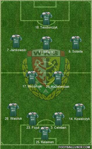 WKS Slask Wroclaw Formation 2012