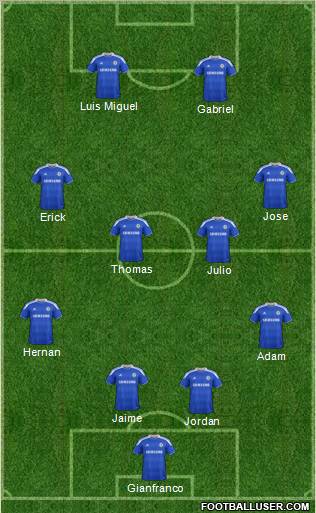 Chelsea Formation 2012