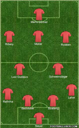 Fifa Team Formation 2012