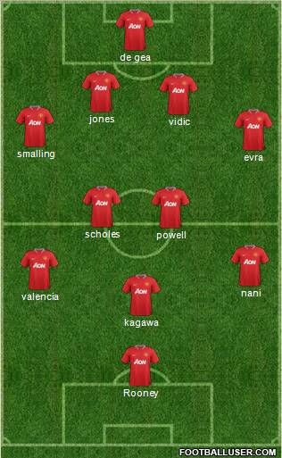 Manchester United Formation 2012