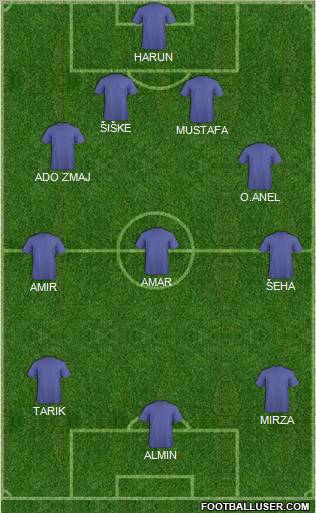 Dream Team Formation 2012