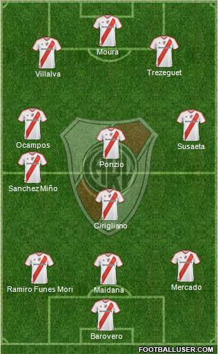 River Plate Formation 2012