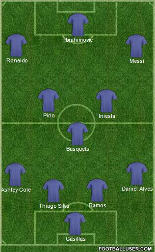 Dream Team Formation 2012