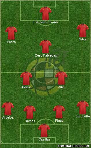 Spain Formation 2012