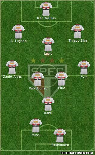 São Paulo FC Formation 2012