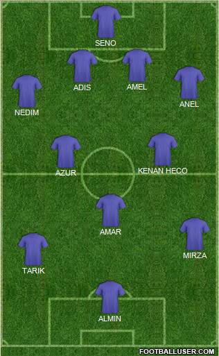 Dream Team Formation 2012