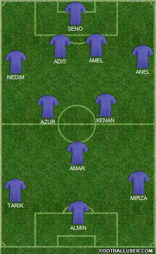 Dream Team Formation 2012
