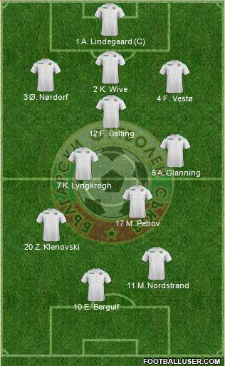 Bulgaria Formation 2012