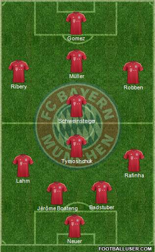 FC Bayern München Formation 2012