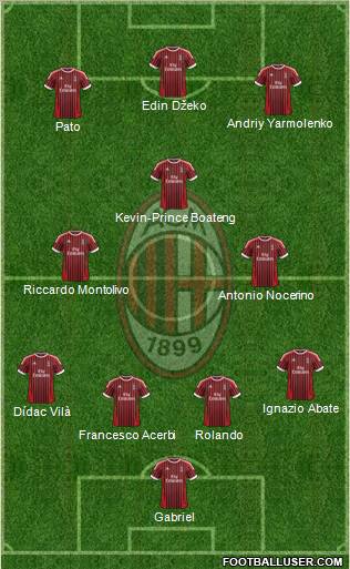 A.C. Milan Formation 2012
