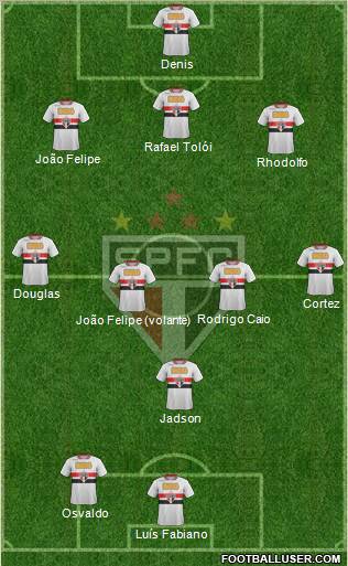 São Paulo FC Formation 2012