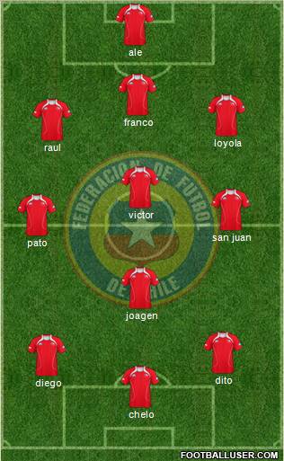 Chile Formation 2012