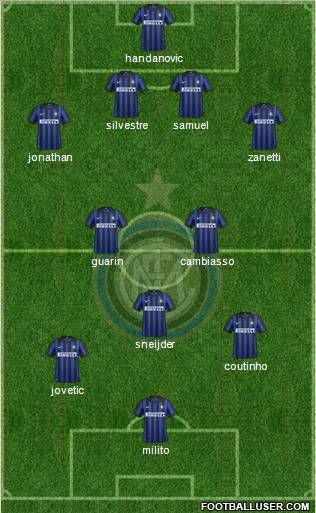 F.C. Internazionale Formation 2012