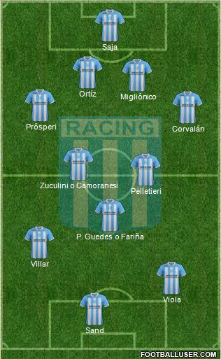 Racing Club Formation 2012