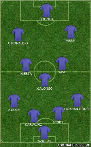 Dream Team Formation 2012