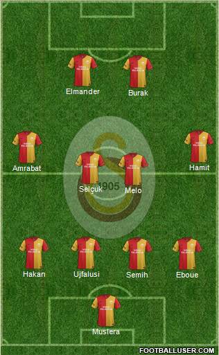 Galatasaray SK Formation 2012