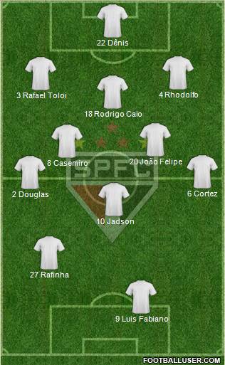São Paulo FC Formation 2012
