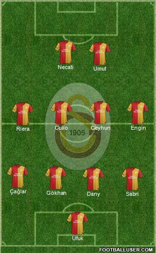 Galatasaray SK Formation 2012