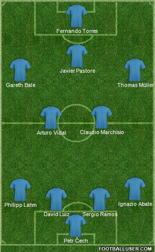 Fifa Team Formation 2012