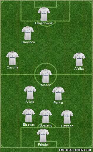 Tottenham Hotspur Formation 2012